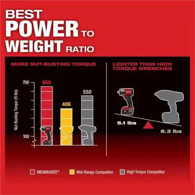 Milwaukee Tool M18 FUEL 1/2 " Mid-Torque Impact Wrench w/ Friction Ring Kit